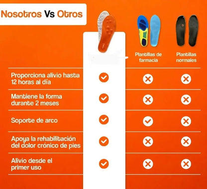Massage insoles